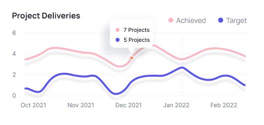 Team building software solutions